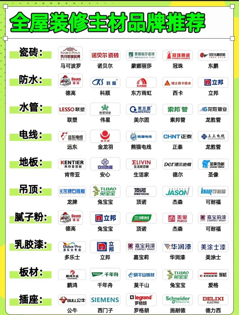 宁波建材批发：市场趋势与选择攻略