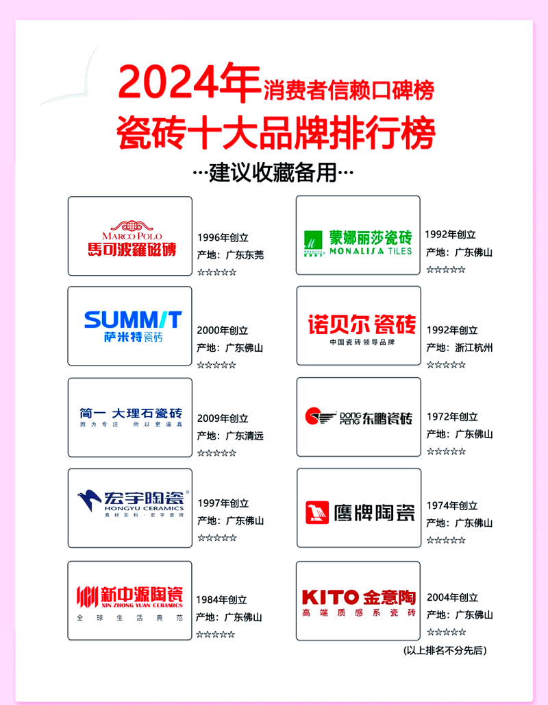 在选择家庭装修材料时，瓷砖是不可或缺的一部分。如何挑选适合的瓷砖品牌呢？今天我们就来聊聊关于瓷砖品牌的那些事儿。